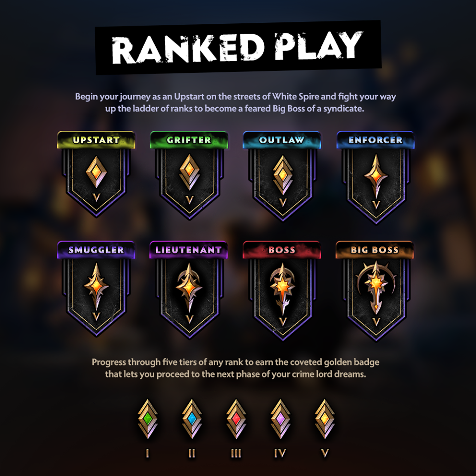 Dota Underlords Ranking System