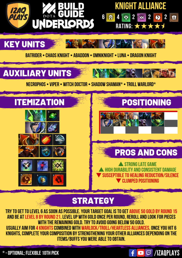 Knight Alliance Build Guide