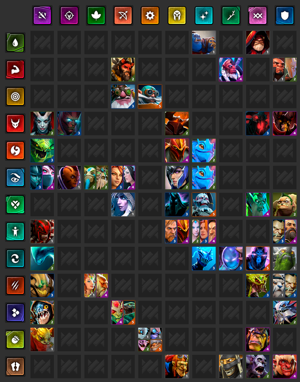 Dota Underlords Heroes Cheat Sheet