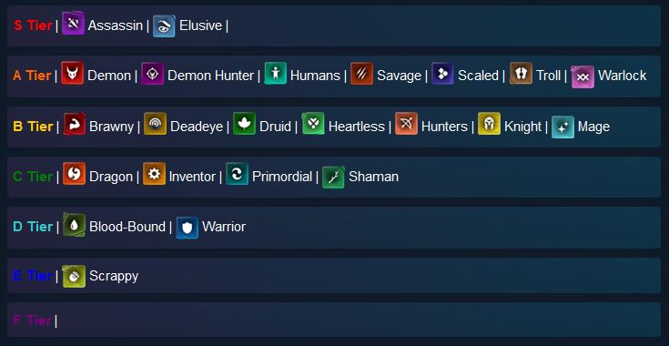 Dota Underlords Best Alliance Tier List - July 2019