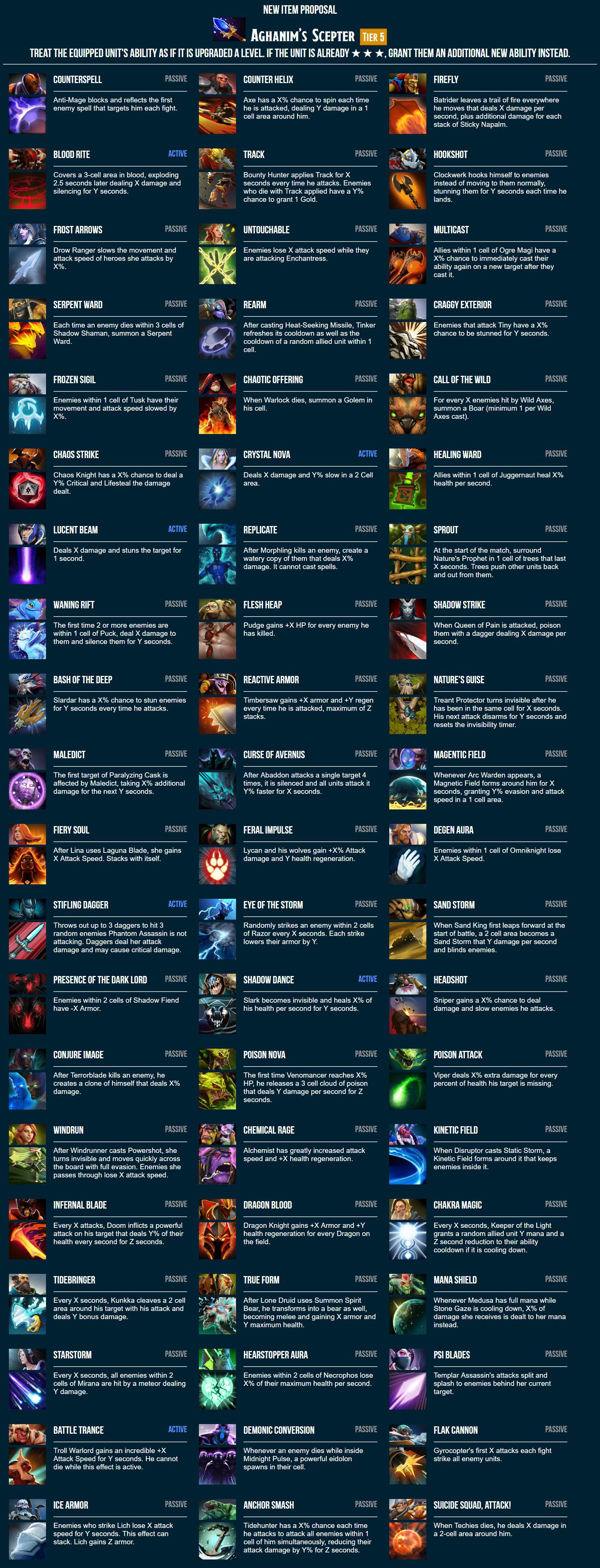 Aghanim's Scepter Concepts